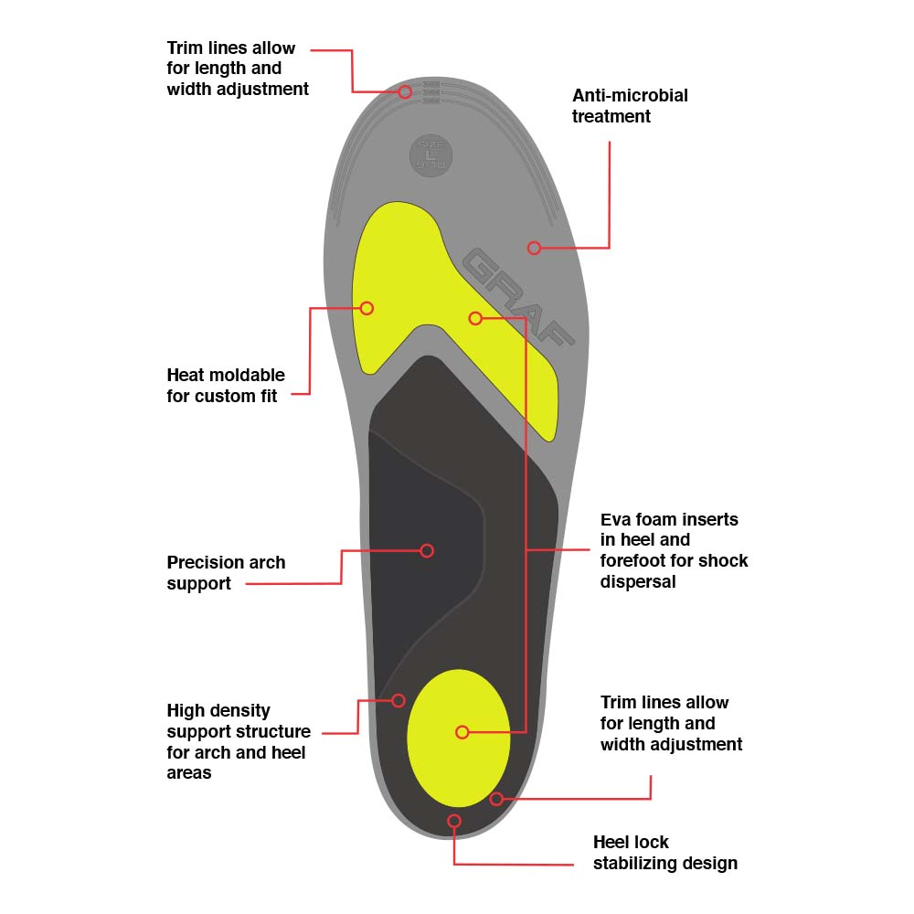 graf-Insole-Foot-Beds-graphic